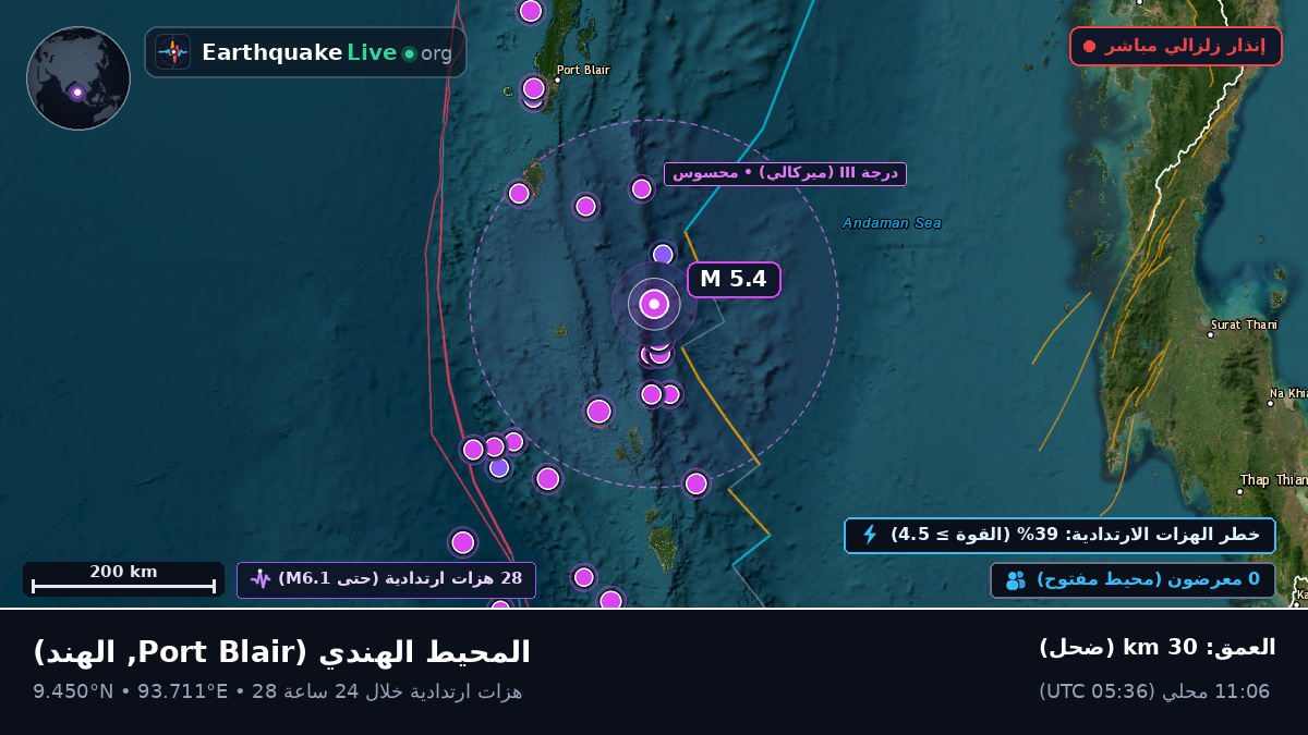 المحيط الهندي (الهند)