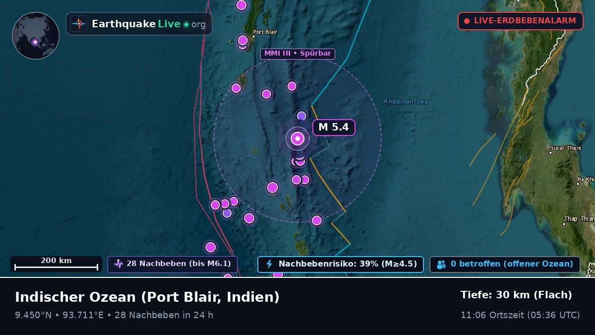 Indischer Ozean (Indien)