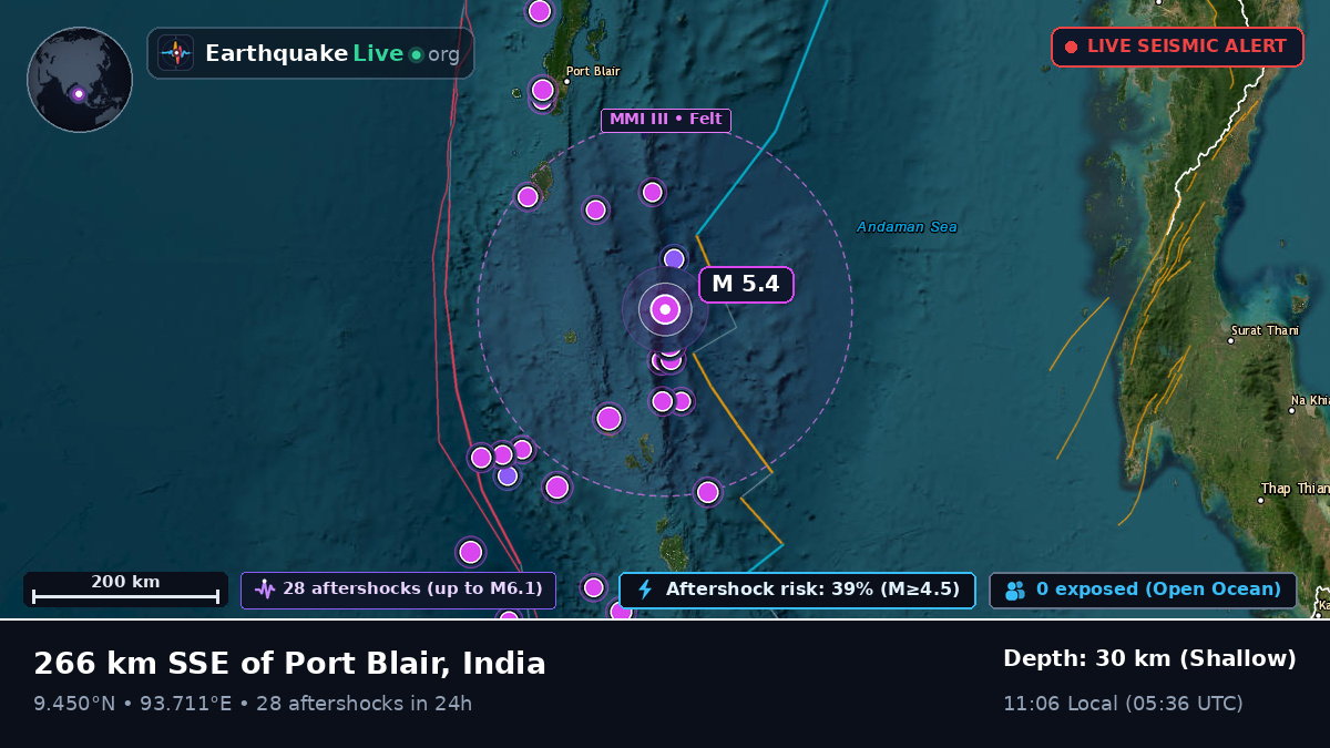 Indian Ocean (India)