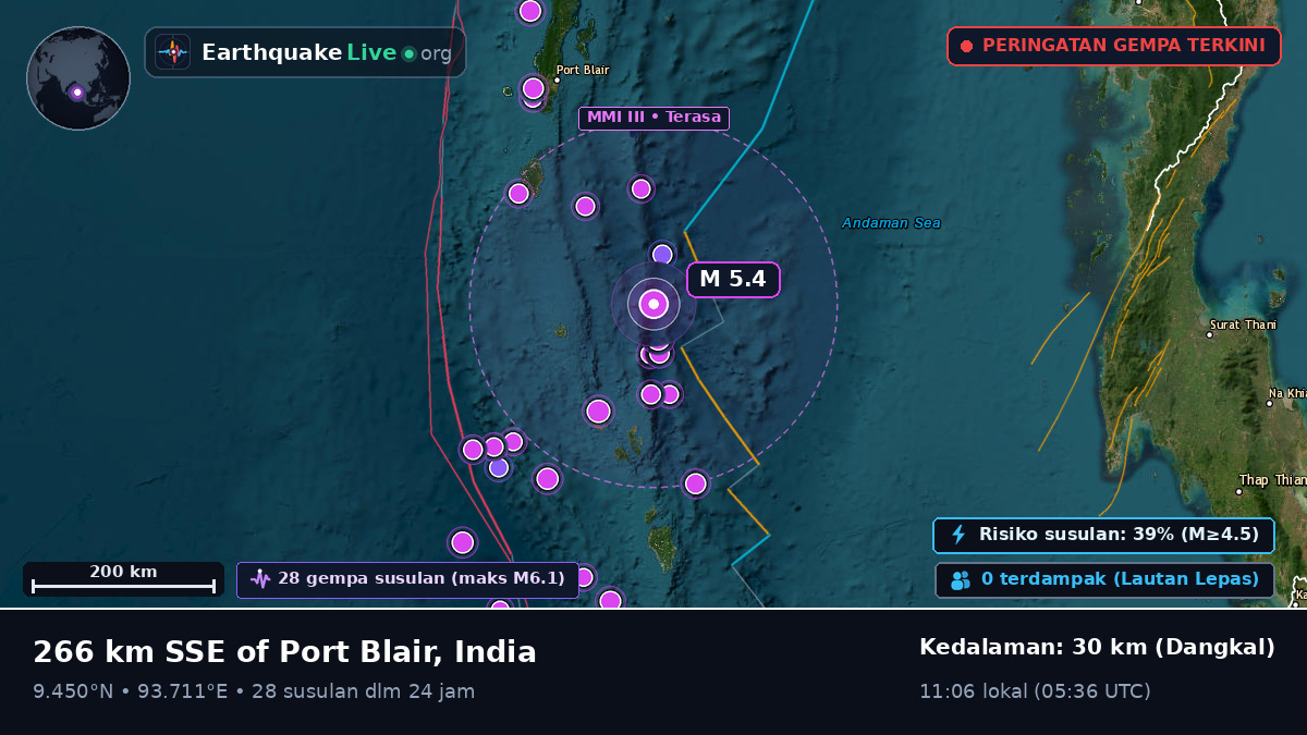 Samudra Hindia (India)