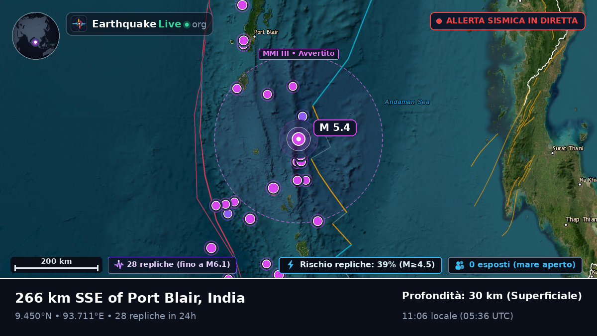 Oceano Indiano (India)