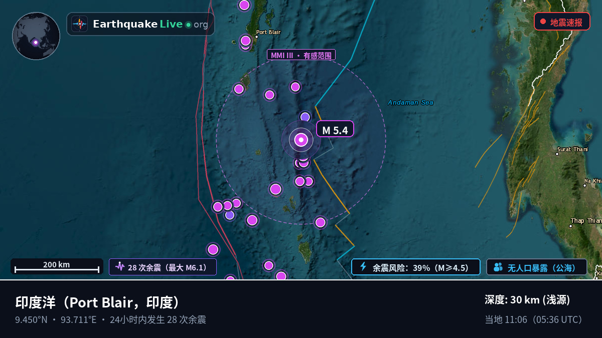 印度洋 (印度)