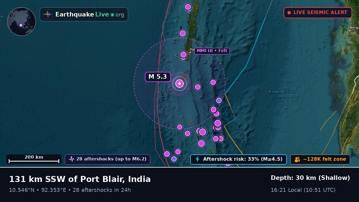 Off the coast of Port Blair, India