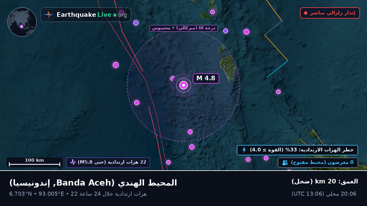 المحيط الهندي (إندونيسيا)