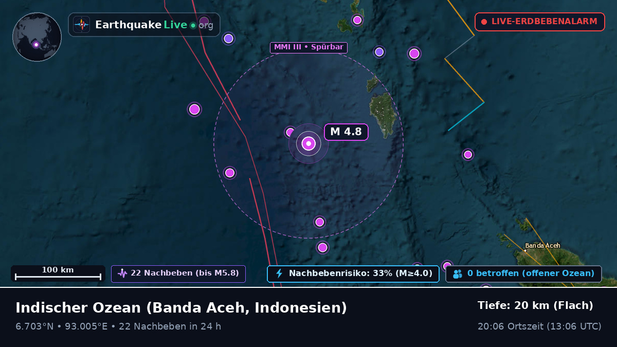 Indischer Ozean (Indonesien)