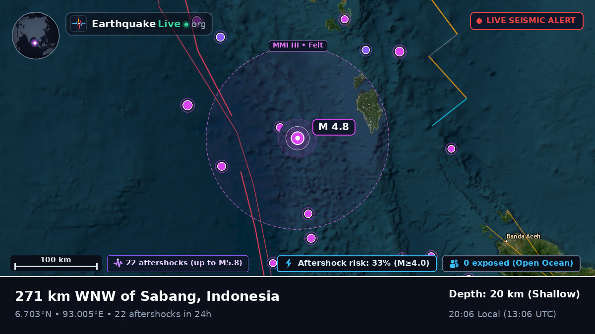 Indian Ocean (Indonesia)
