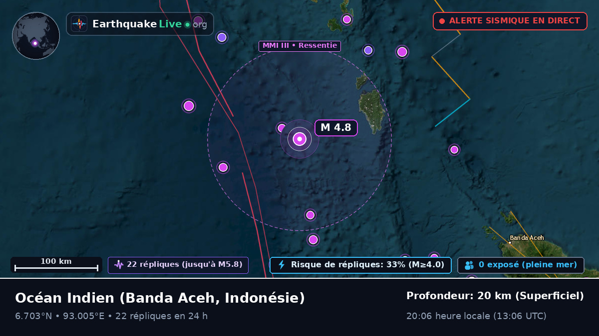 Océan Indien (Indonésie)