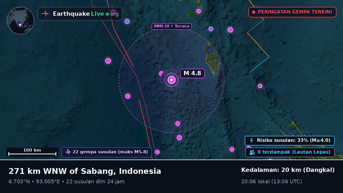 Samudra Hindia (Indonesia)