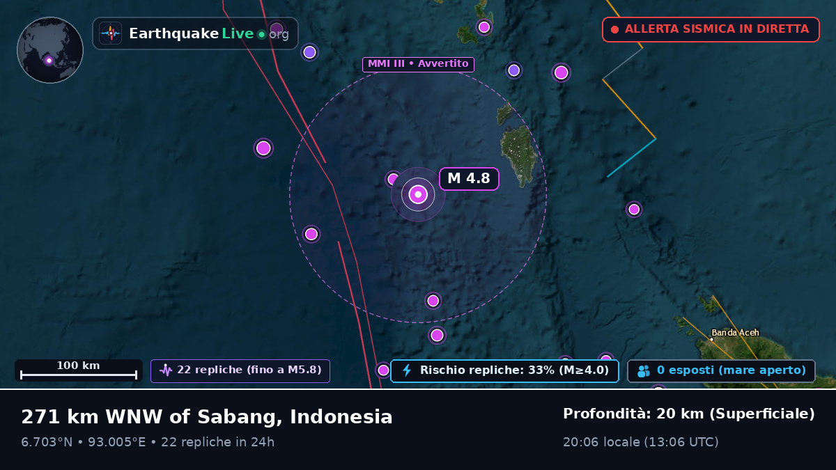 Oceano Indiano (Indonesia)