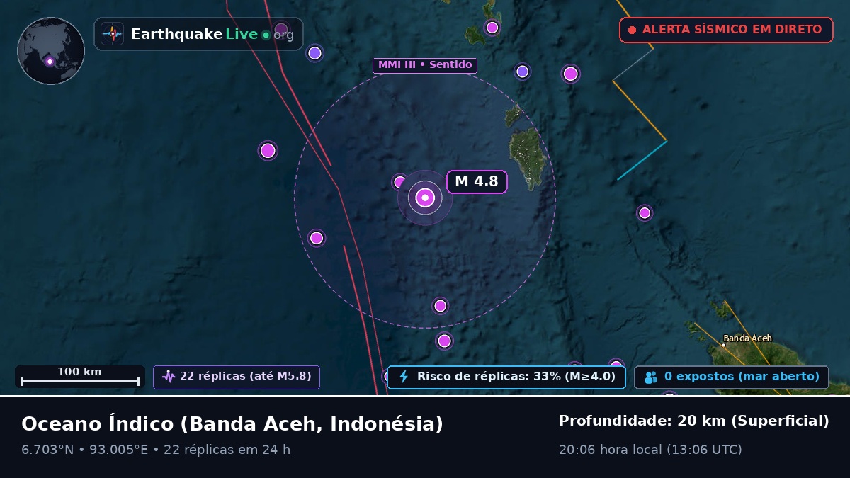 Oceano Índico (Indonésia)