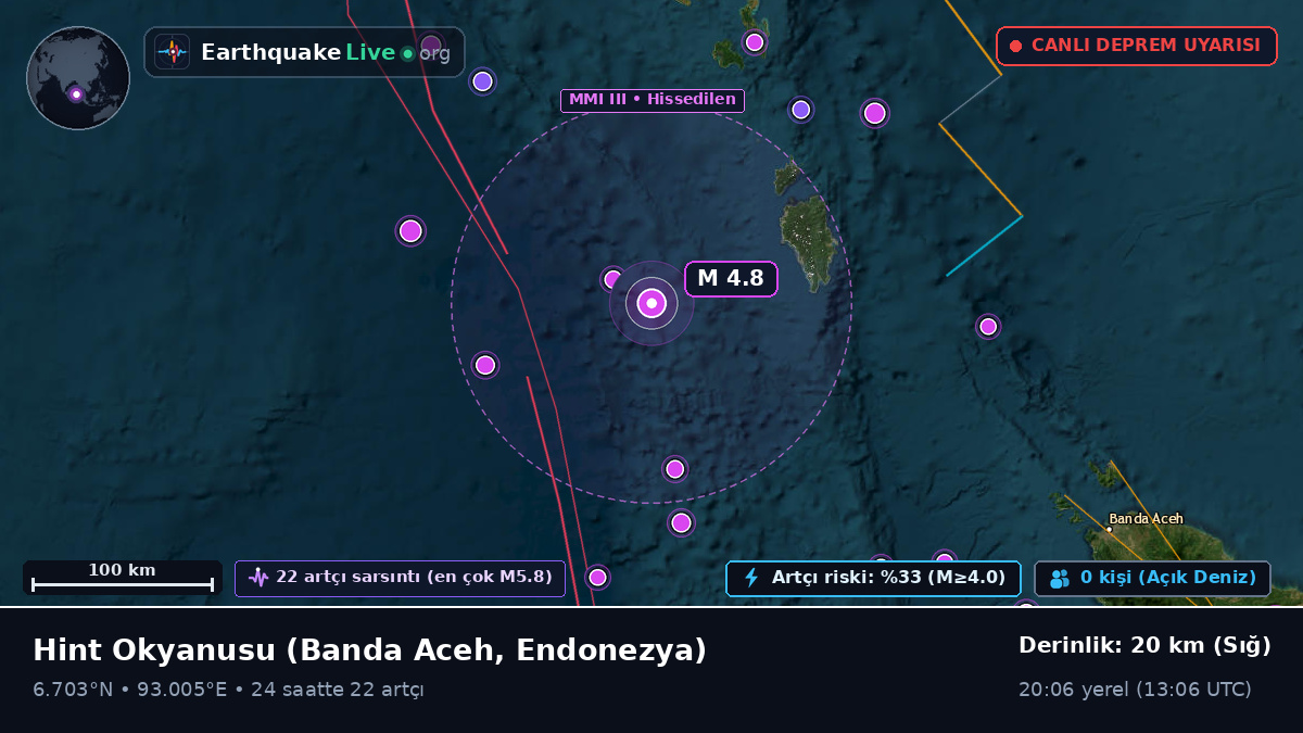 Hint Okyanusu (Endonezya)