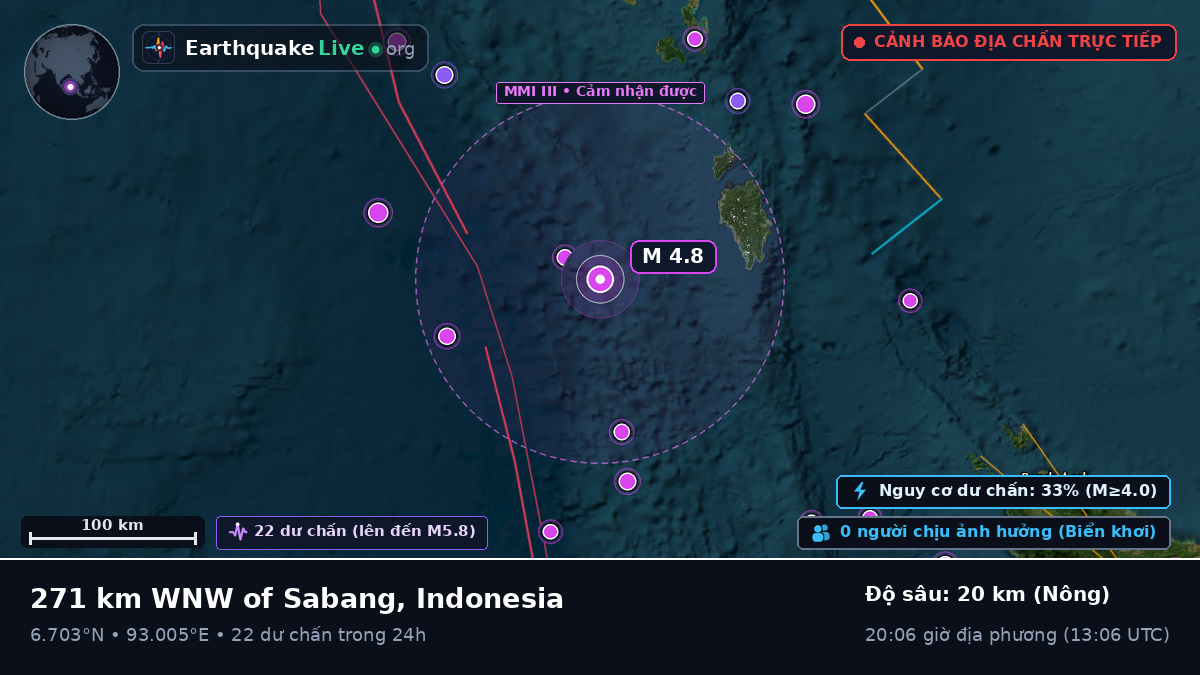 Ấn Độ Dương (Indonesia)