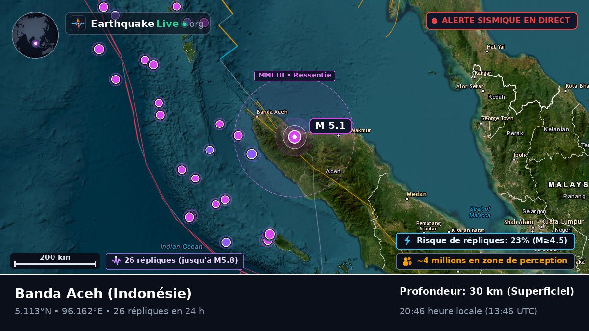 Aceh, Indonésie