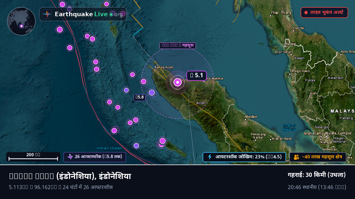 Aceh, इंडोनेशिया