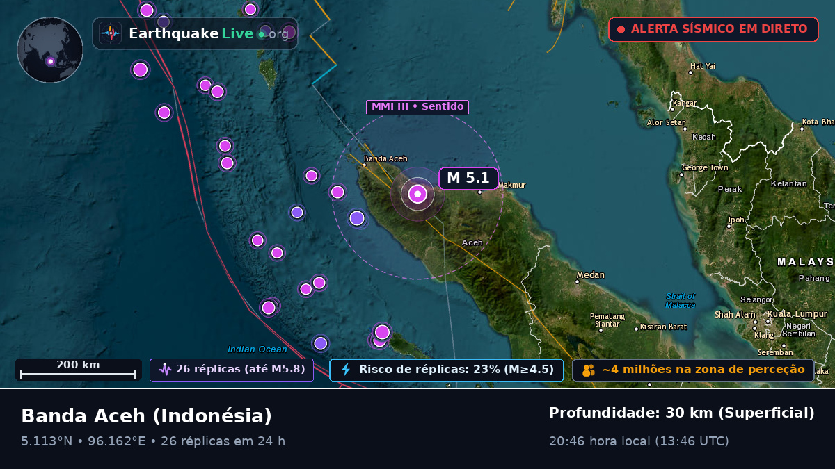Aceh, Indonésia