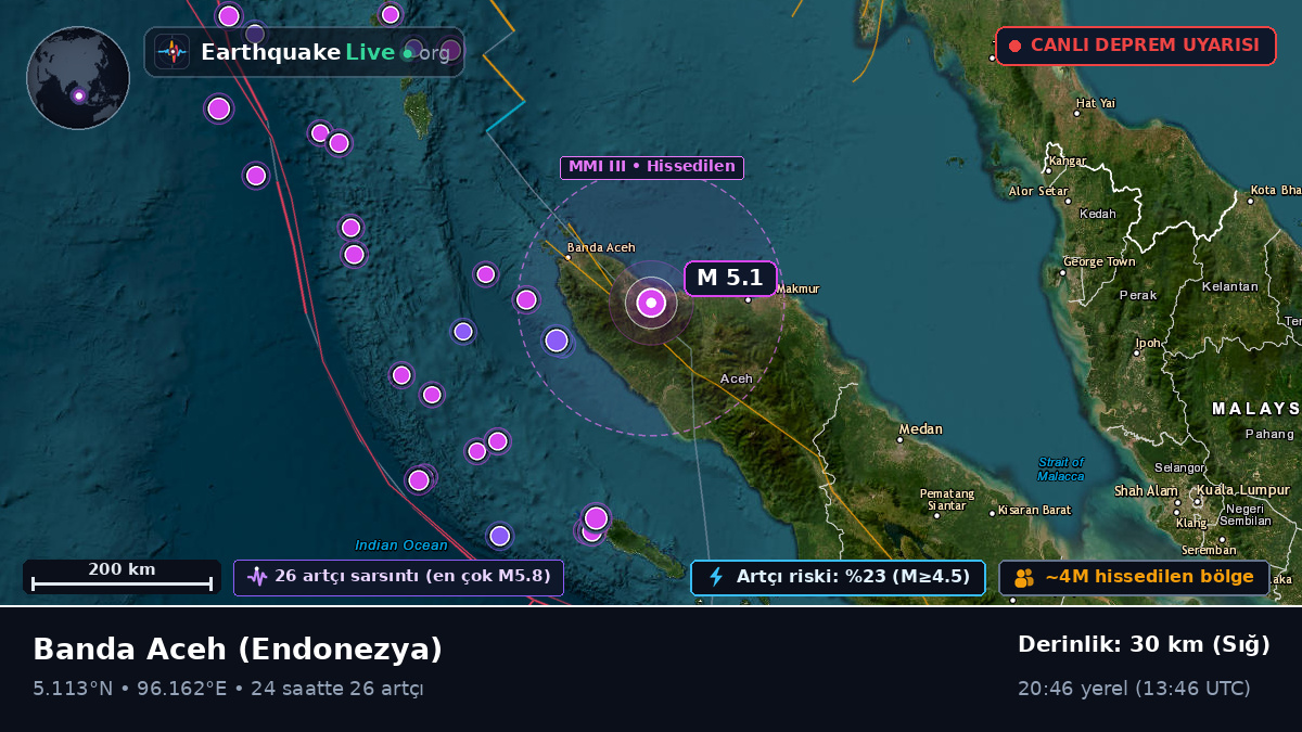 Aceh, Endonezya