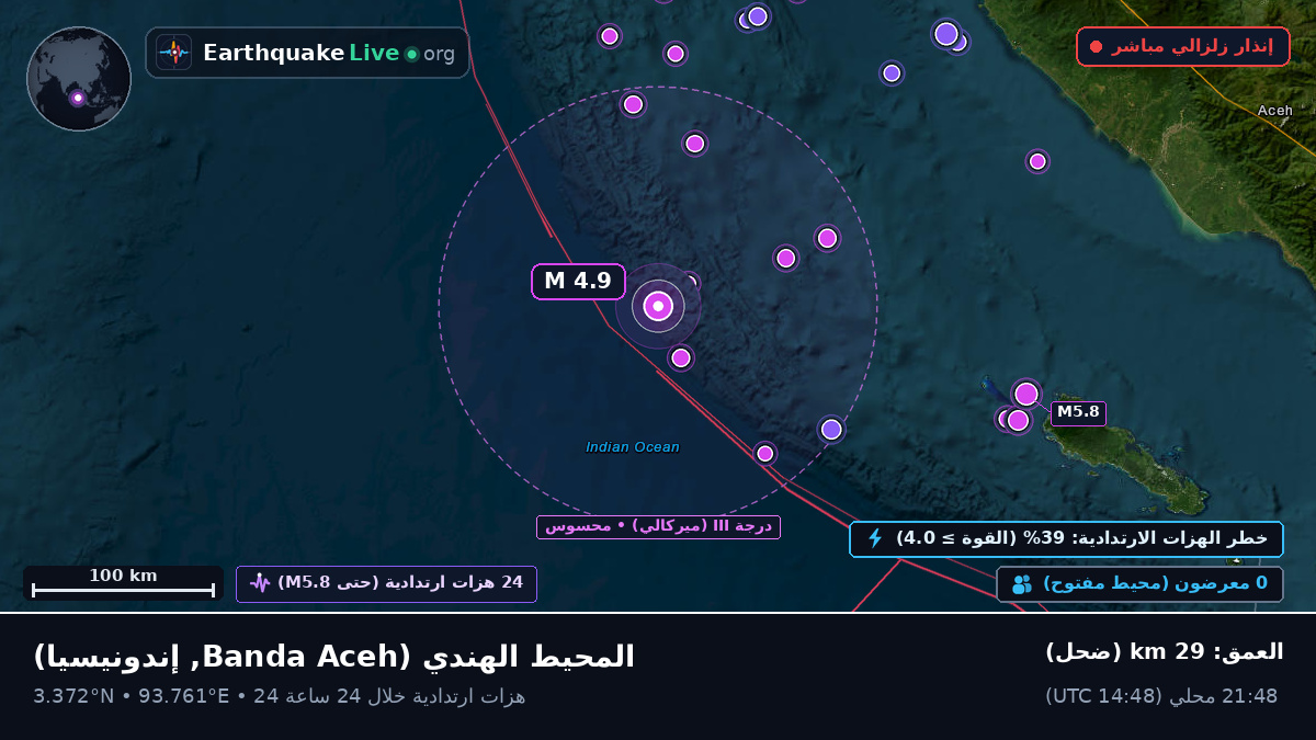 المحيط الهندي (إندونيسيا)