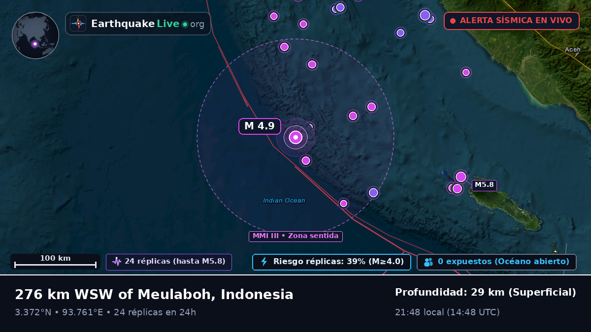 Océano Índico (Indonesia)