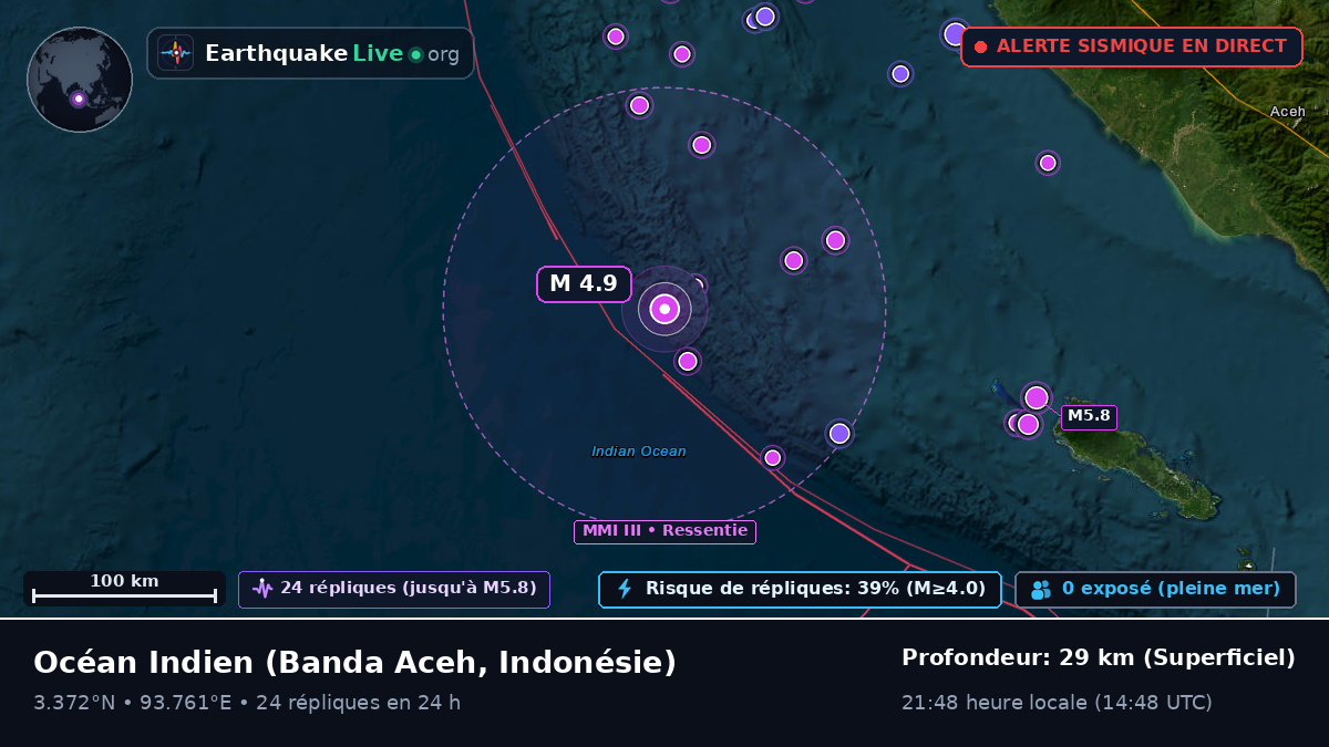 Océan Indien (Indonésie)
