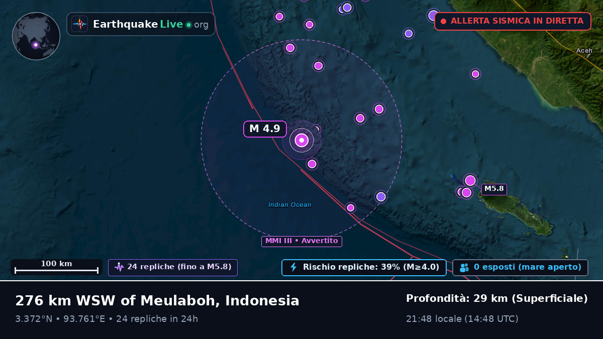 Oceano Indiano (Indonesia)