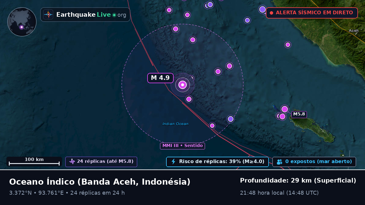 Oceano Índico (Indonésia)