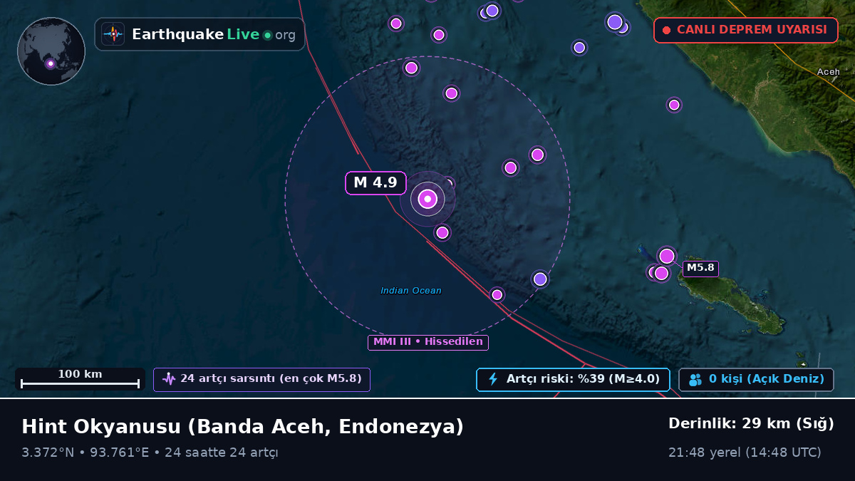 Hint Okyanusu (Endonezya)
