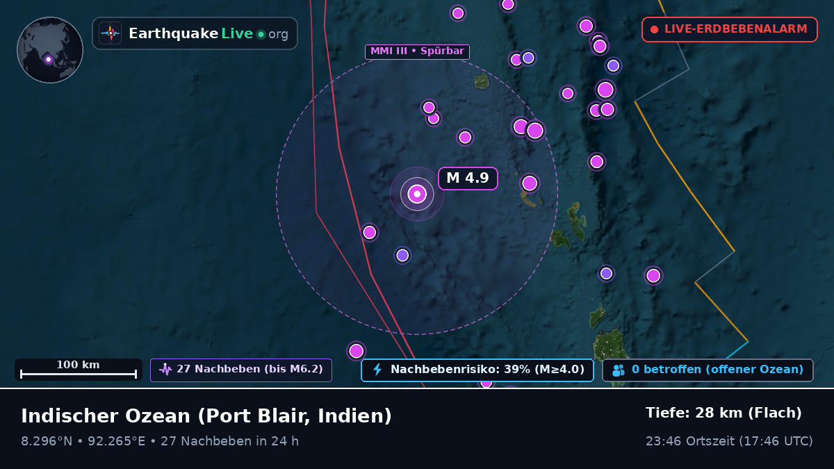 Indischer Ozean (Indien)