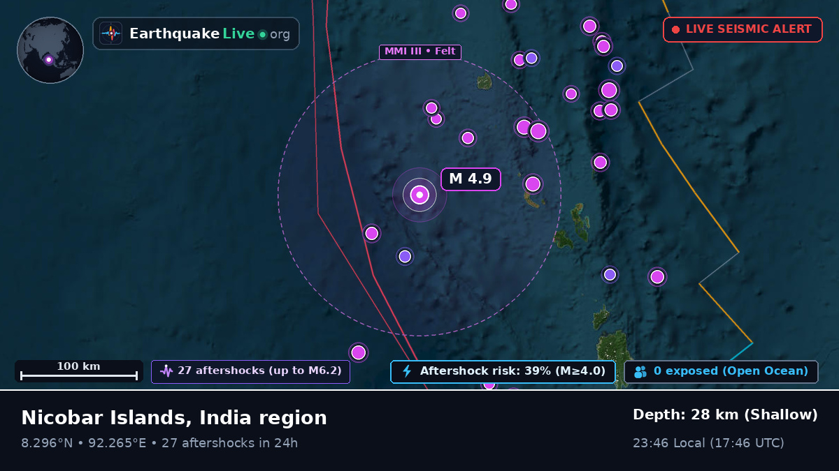 Indian Ocean (India)