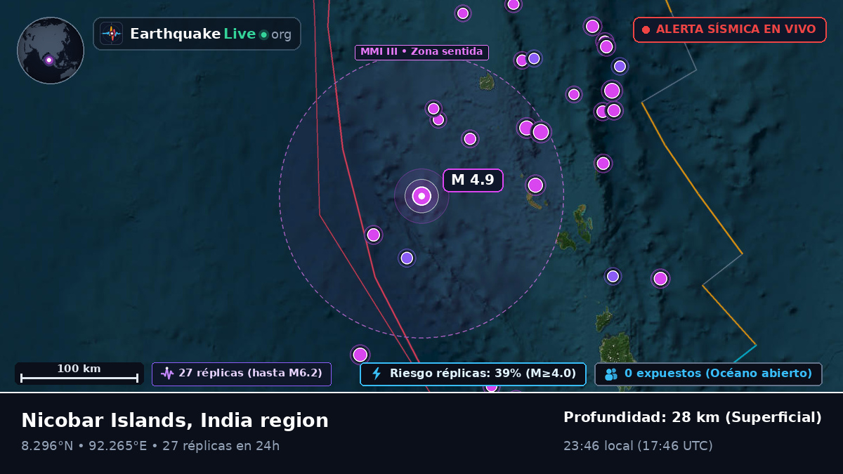 Océano Índico (India)