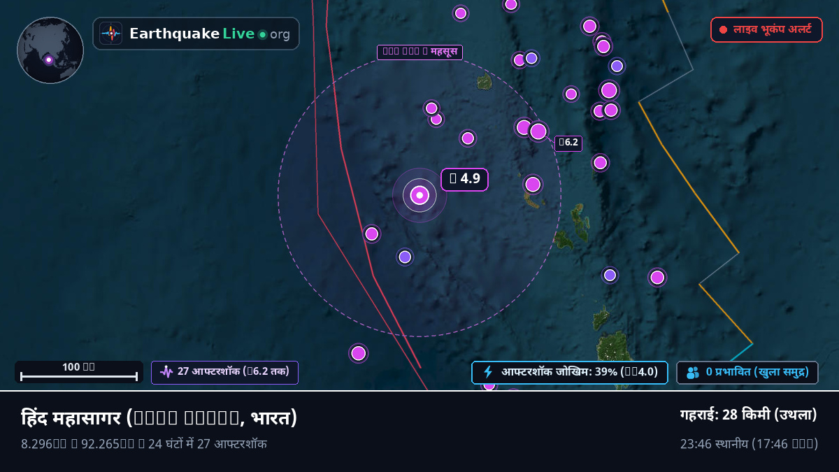 हिंद महासागर (भारत)