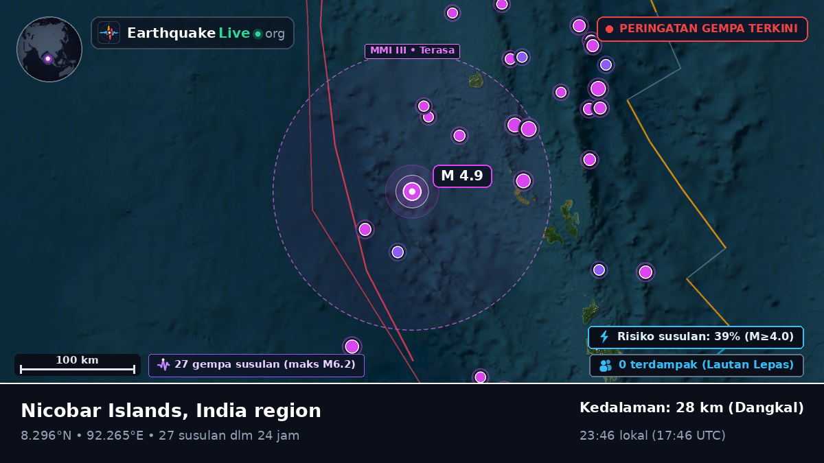Samudra Hindia (India)