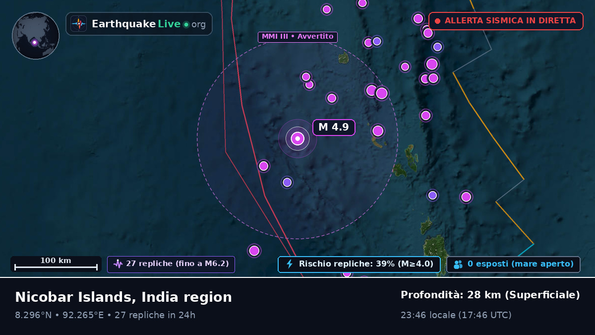 Oceano Indiano (India)