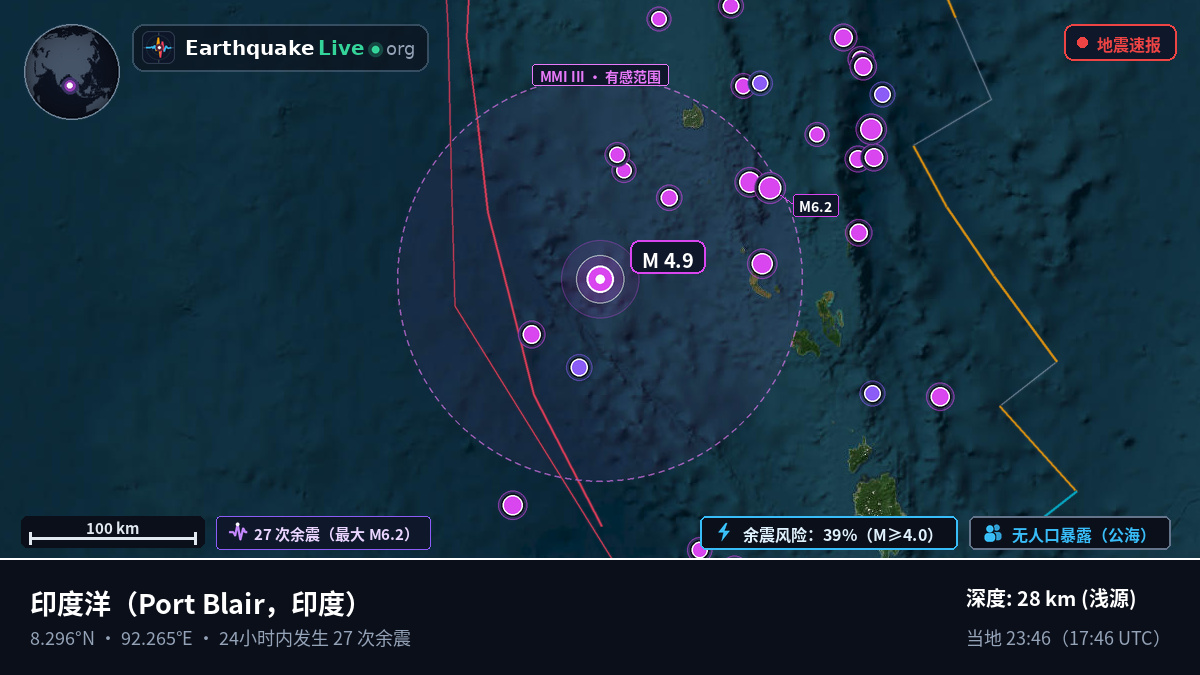 印度洋 (印度)