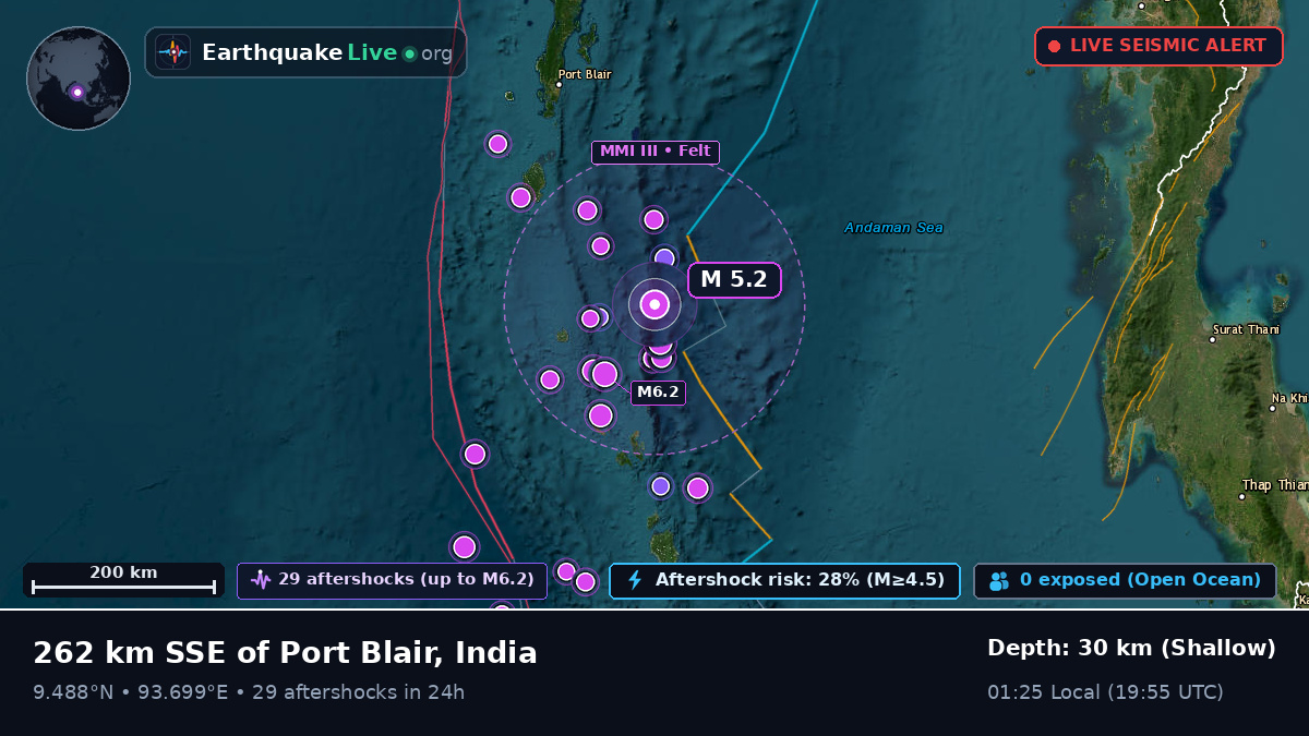 Indian Ocean (India)