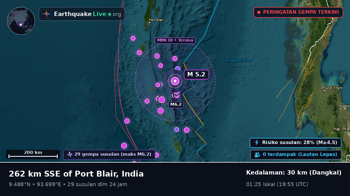 Samudra Hindia (India)