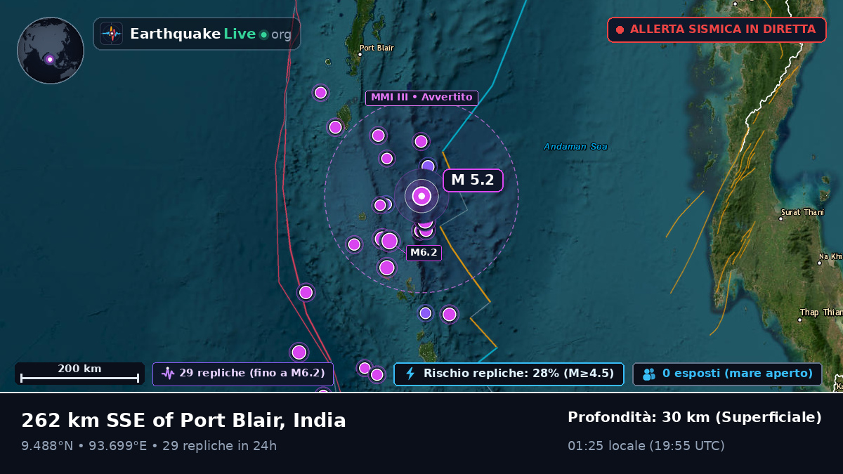 Oceano Indiano (India)