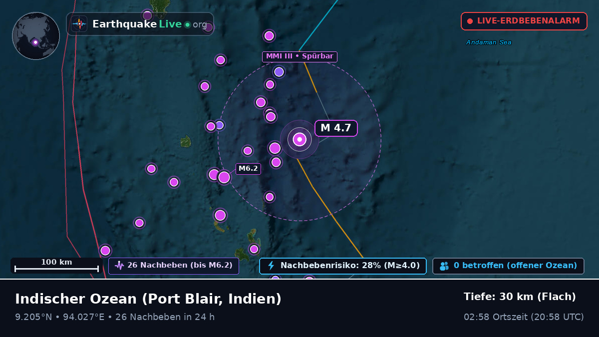 Indischer Ozean (Indien)