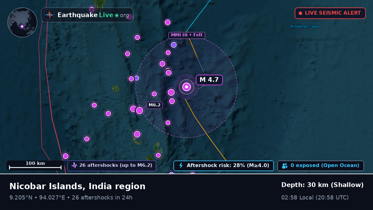 Indian Ocean (India)