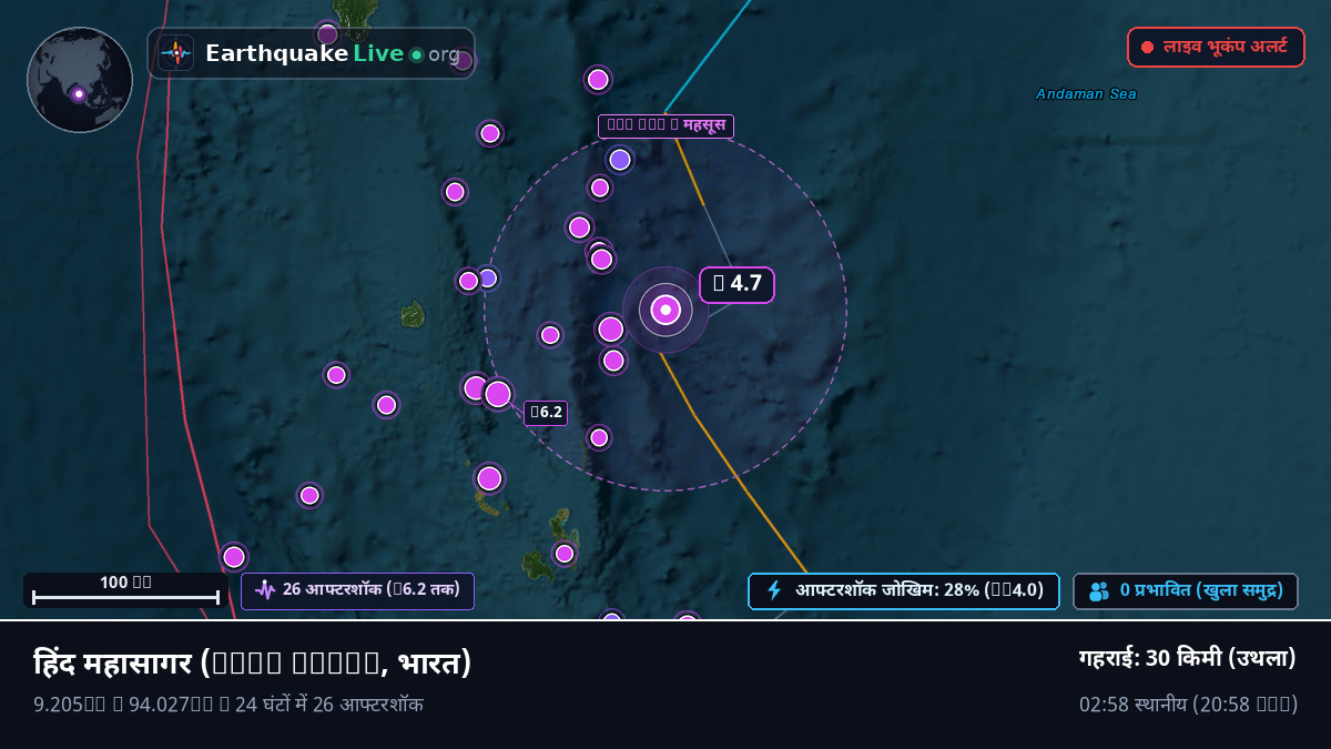 हिंद महासागर (भारत)