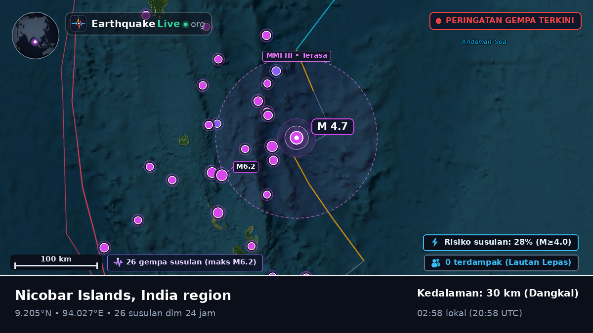 Samudra Hindia (India)