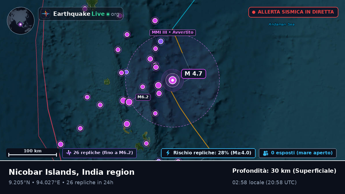 Oceano Indiano (India)