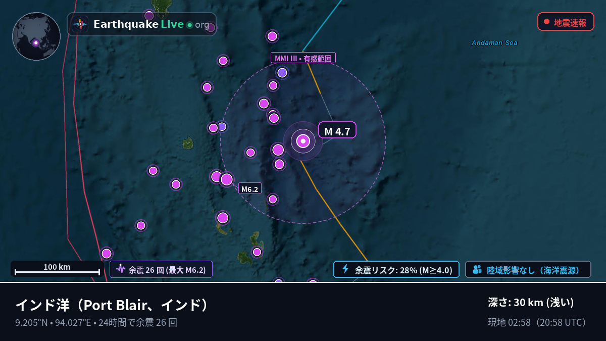 インド洋 (インド)