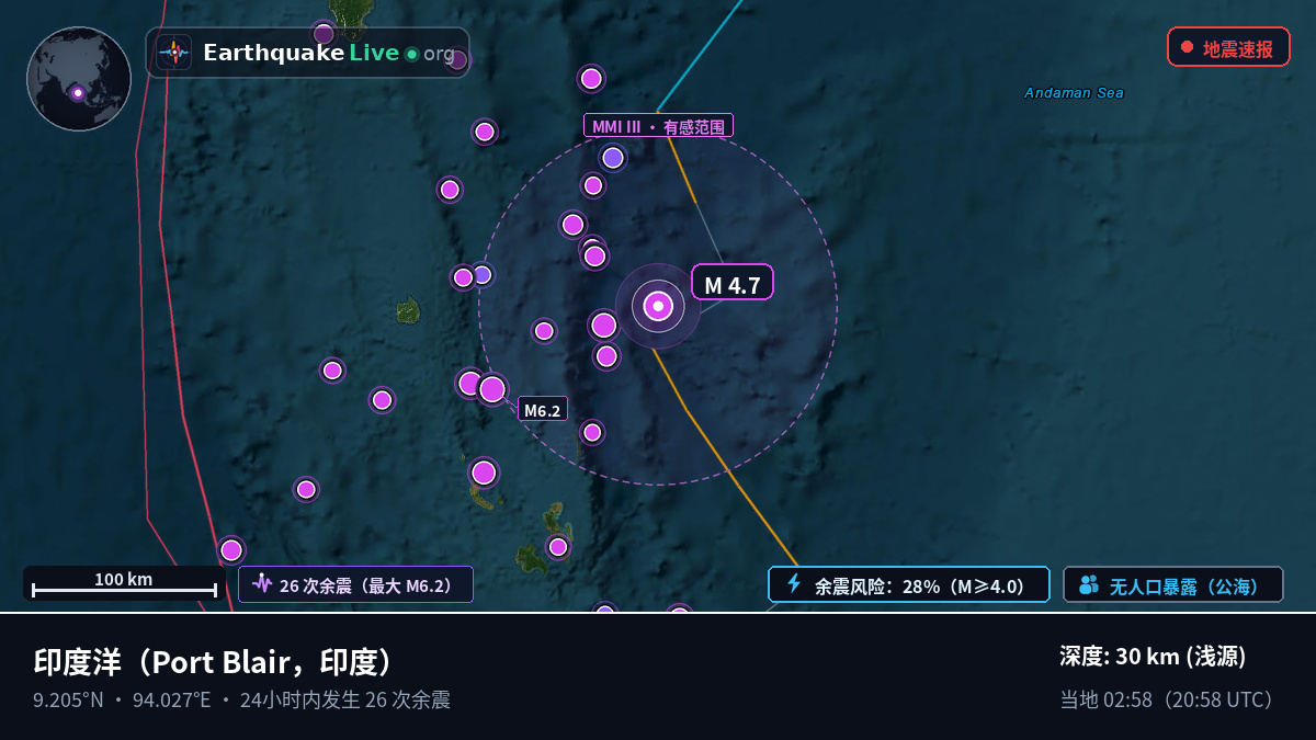 印度洋 (印度)