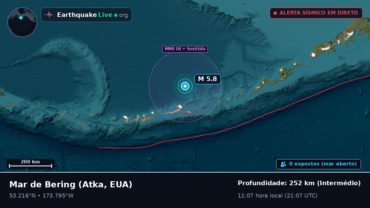 Mar de Bering (EUA)