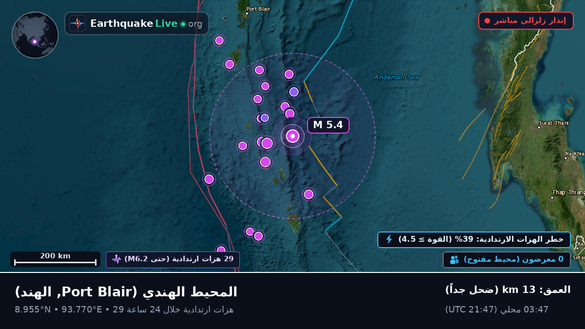 المحيط الهندي (الهند)