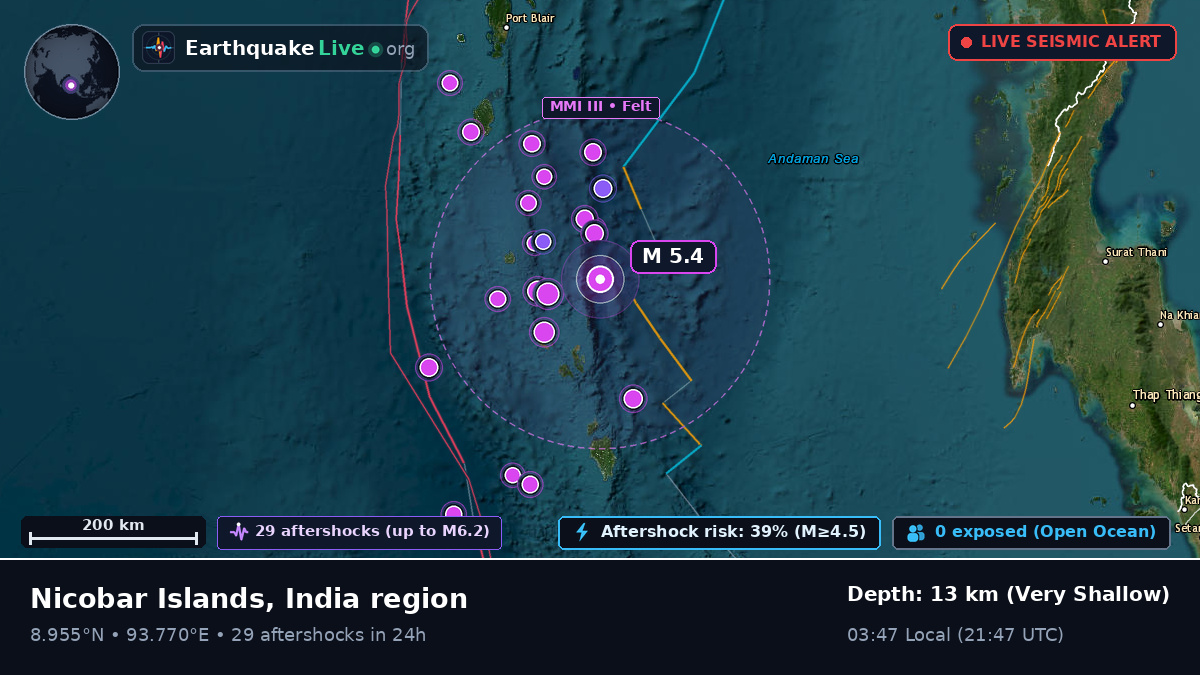 Indian Ocean (India)