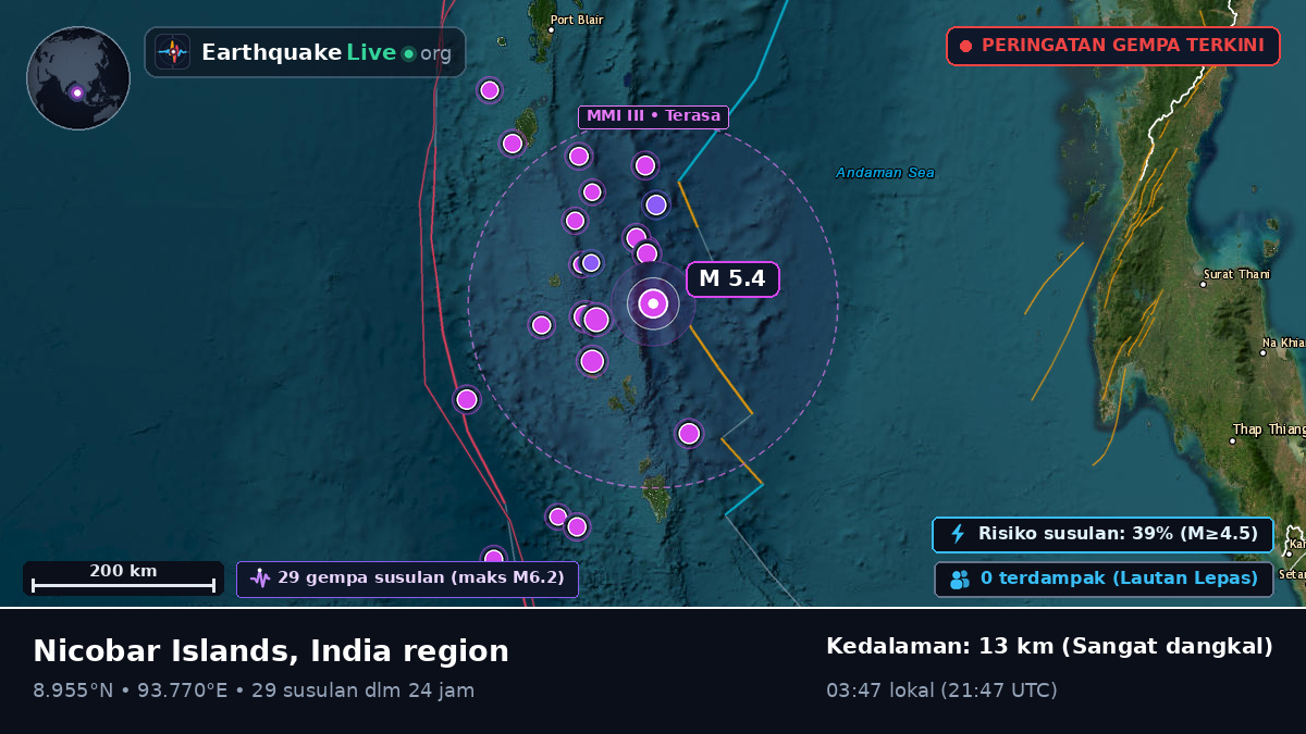 Samudra Hindia (India)
