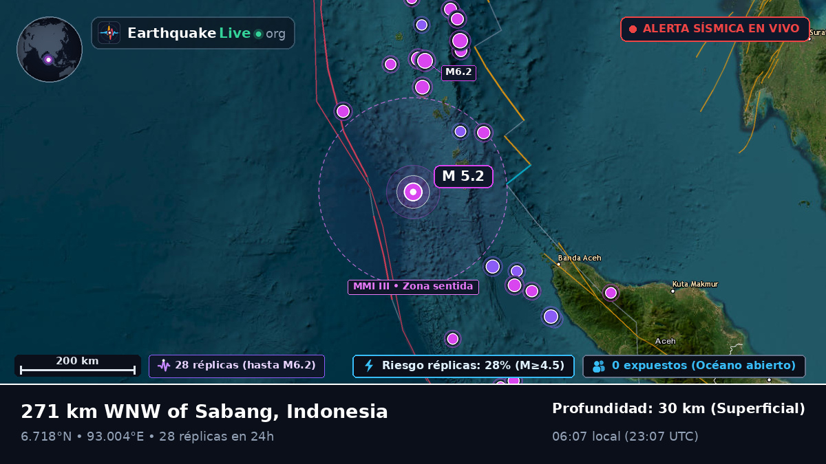 Océano Índico (Indonesia)