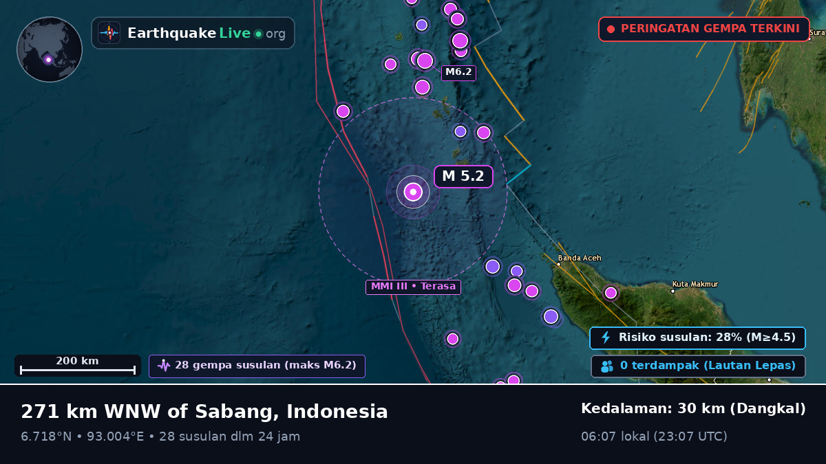 Samudra Hindia (Indonesia)
