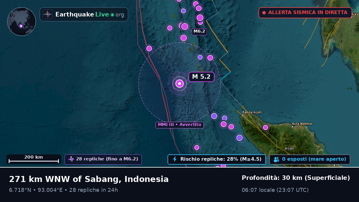 Oceano Indiano (Indonesia)